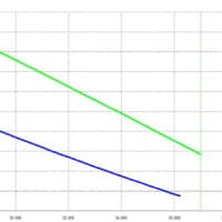 EA intake