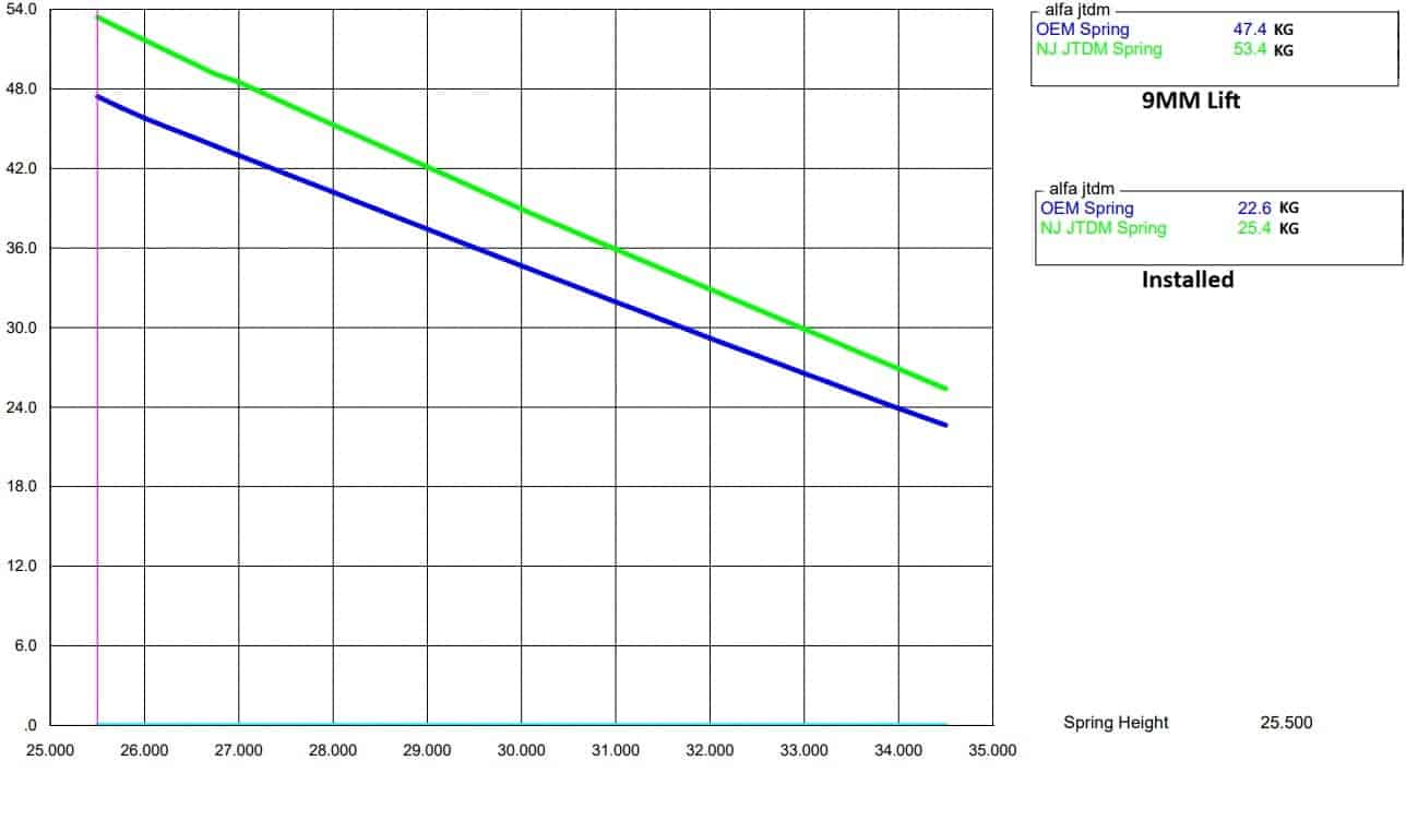 Second image of Performance valve spring - JTDM / JTD  16v - NJPerformance